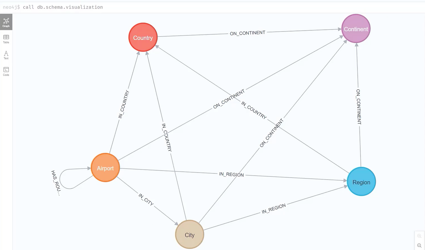 Understanding the Data Schema