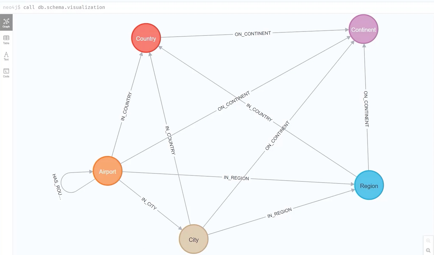 Understanding the Data Schema