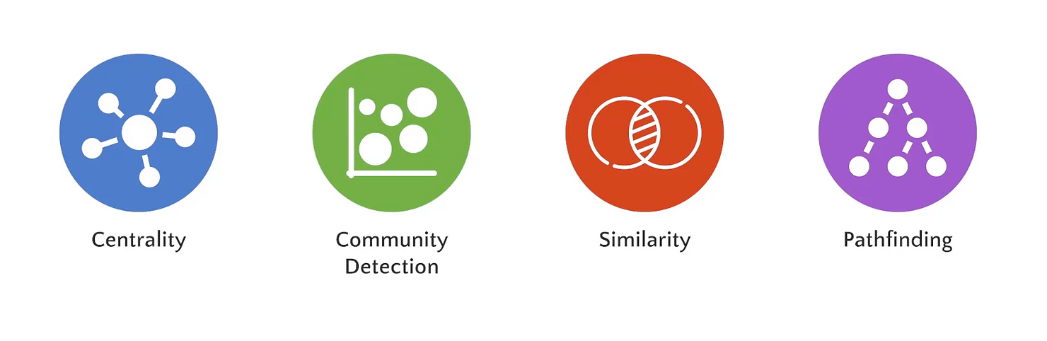 Overview of Neo4j's Graph Data Science Library