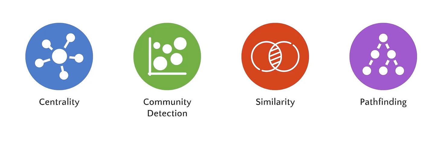 Overview of Neo4j's Graph Data Science Library